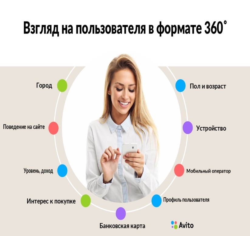 Реклама на сайте Авито, г. Нижний Новгород